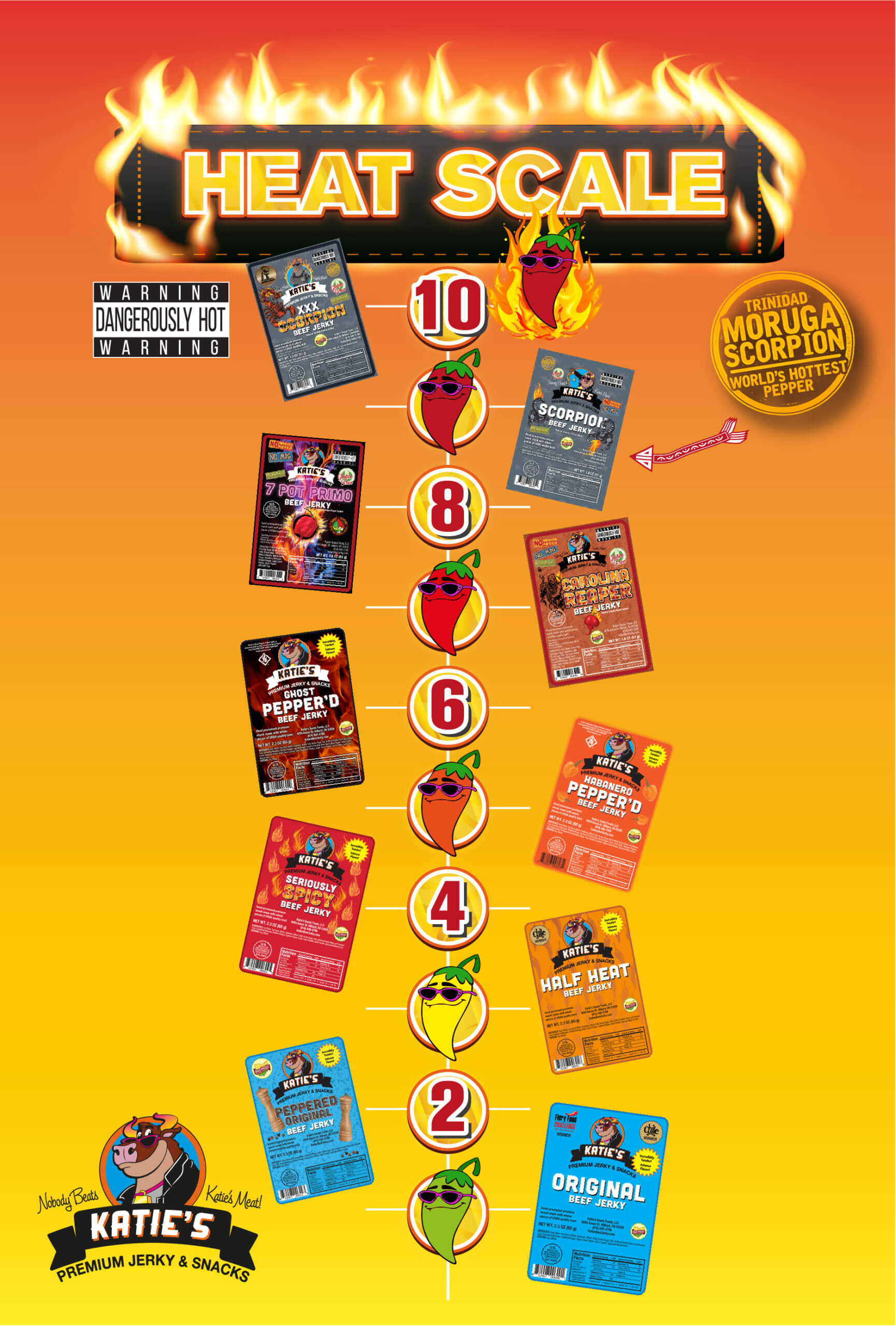 Carolina Reaper Beef Jerky image 2